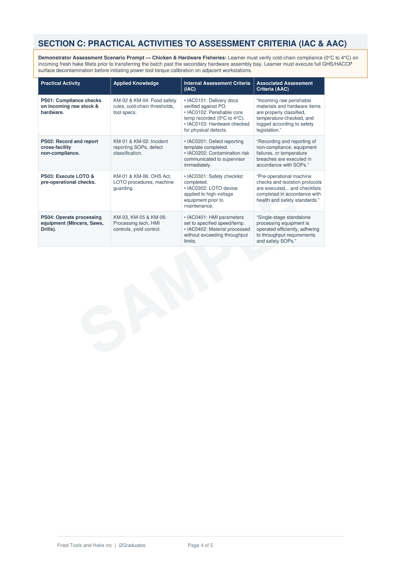 Curriculum Alignment Matrix — page 4