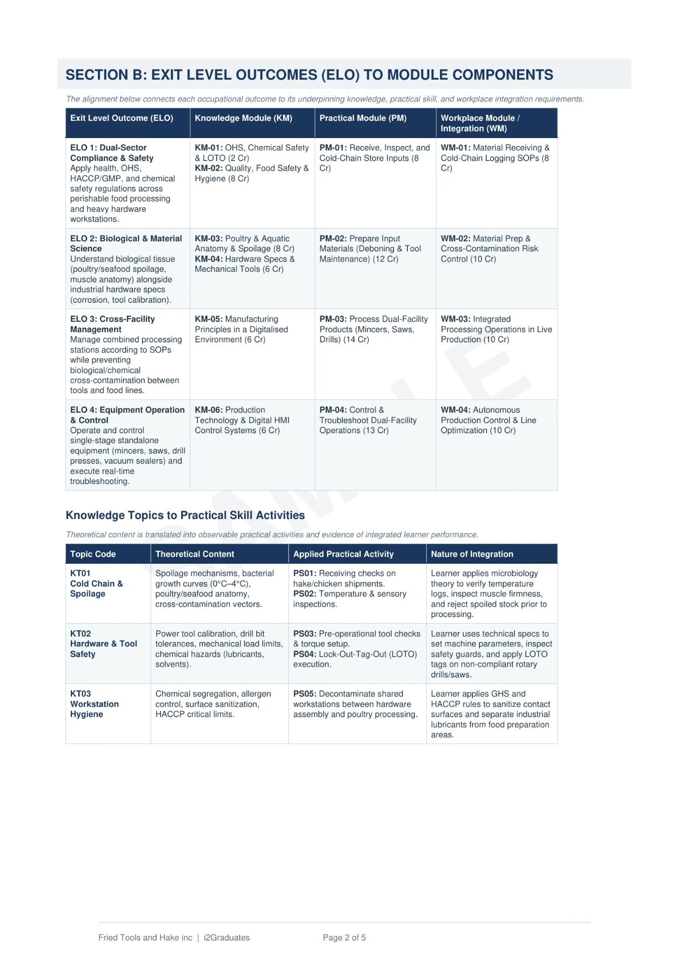 Curriculum Alignment Matrix — page 2
